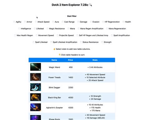 r/truedota|General Discussions :: /r/truedota2 .
